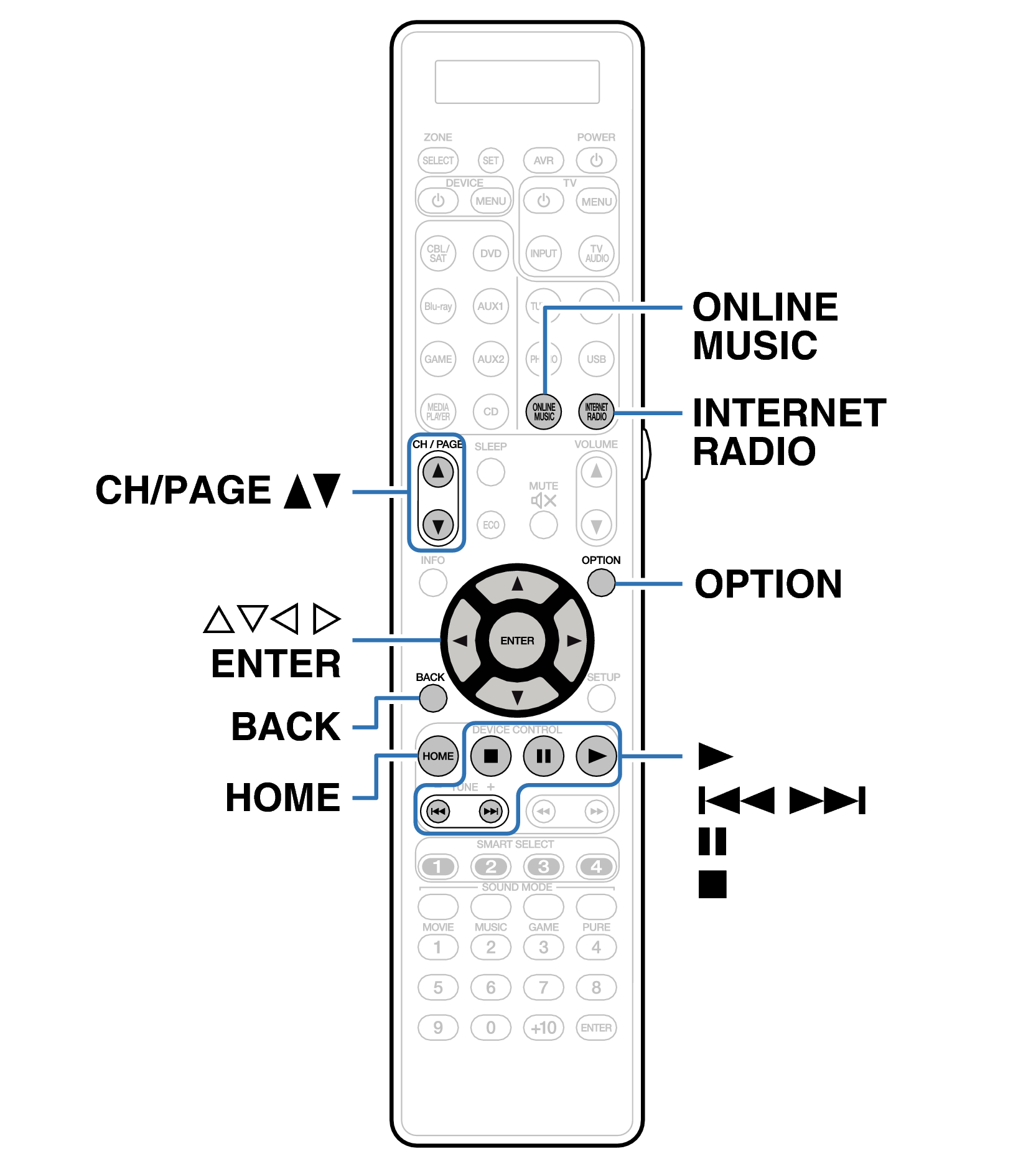Ope InternetRadio RC031SR
